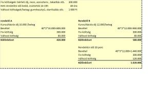 Két rendelő 20%-os árkülönbséggel és az egy betegre jutó idő megváltoztatásával